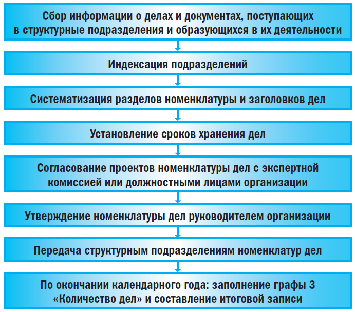 Рынок шкур и Татулова Анастасия